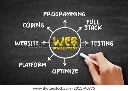Web development - work involved in developing a website for the Internet,  mind map technology concept on blackboard for presentations and reports