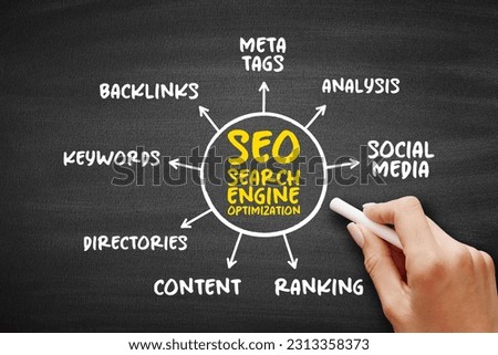 SEO - Search Engine Optimization acronym, process of improving the quality and quantity of website traffic to a website,  mind map business concept on blackboard for presentations and reports