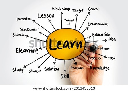 LEARN mind map, education concept for presentations and reports