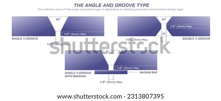 The angle and groove type of a structure design type and welding processes vector illustration. Root face and bevels can be time and cost saving. single V groove single U groove, single double J angle