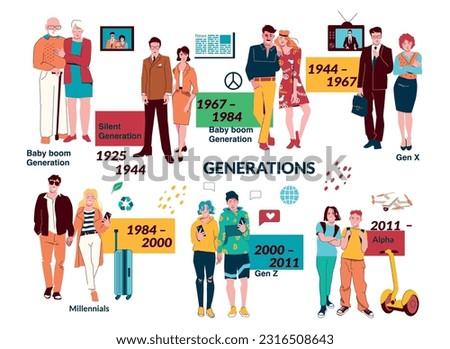 People generations flat set of human pares representing millennials baby boom x z and alpha generation vector illustration Royalty-Free Stock Photo #2316508643