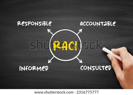 RACI Responsibility Matrix - Responsible, Accountable, Consulted, Informed mind map acronym on blackboard, business concept for presentations and reports Royalty-Free Stock Photo #2316775777