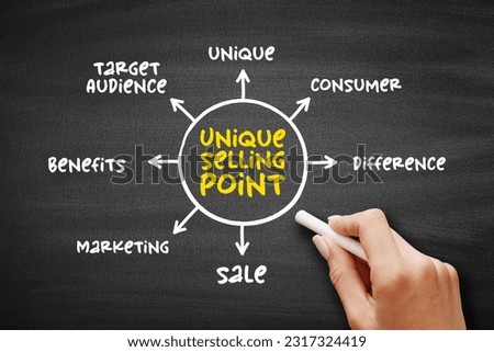 Unique Selling Point - business model canvas, is the marketing strategy of informing customers about how one's own brand or product is superior to its competitors, mind map concept background Royalty-Free Stock Photo #2317324419