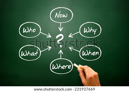 Questions concept, When What Which What Why, How, flow chart on blackboard, presentation background