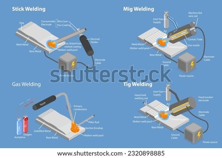 3D Isometric Flat Vector Conceptual Illustration of Types Of Welding, Professional Engineering Equipment