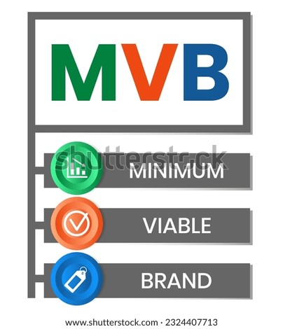 MVB - Minimum Viable Brand acronym. business concept background. vector illustration concept with keywords and icons. lettering illustration with icons for web banner, flyer Royalty-Free Stock Photo #2324407713