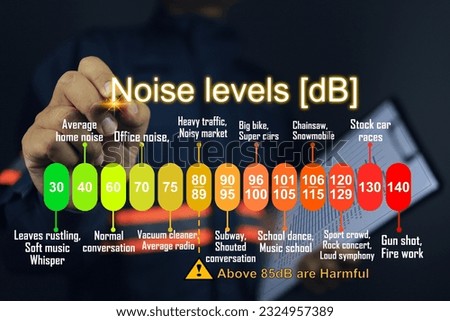 Measuring industrial noise, or sound levels that are safe for humans, is categorized into loudness levels and exemplifies activities from silent to loud. Decibel or dB unit noise concept Royalty-Free Stock Photo #2324957389