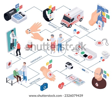Senior medical emergency alert systems service isometric composition with flowchart of isolated gadget icons and people vector illustration