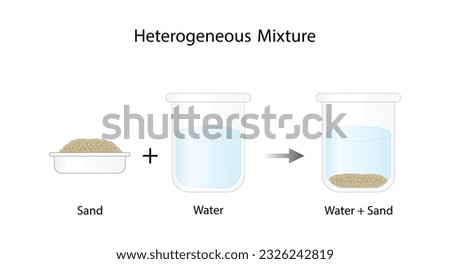 Heterogeneous mixture. Sand and water. The composition of mixture is not uniform. Chemistry experiment. Scientific design. Vector illustration. Royalty-Free Stock Photo #2326242819