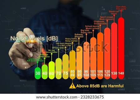 Measuring industrial noise, or sound levels that are safe for humans, is categorized into loudness levels and exemplifies activities from silent to loud. Decibel or dB unit noise concept Royalty-Free Stock Photo #2328233675
