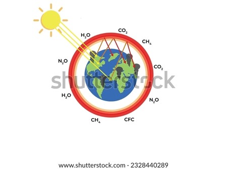 Greenhouses retain heat that should be reflected by the earth so that the global temperature of the earth increases. Greenhouse Effect poster. Fun vector illustration. Environmentally poster.