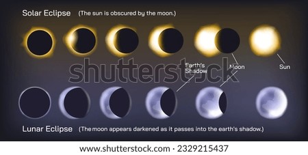 Solar eclipse and lunar eclipses vector illustration. Sun gets darker and the moon gets darker. Sun is obscure by moon and the moon is obscure by the shadow of the earth. Space science general physics Royalty-Free Stock Photo #2329215437
