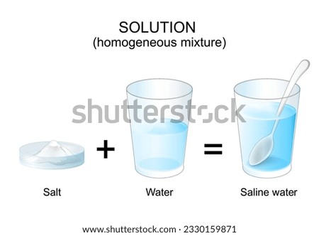 Solutions. homogeneous mixture. experiment with salt and water. Dissolving. Making a saline water solution. chemistry. Vector poster Royalty-Free Stock Photo #2330159871
