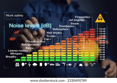 Measuring industrial noise, or sound levels that are safe for humans, is categorized into loudness levels and exemplifies activities from silent to loud. Decibel or dB unit noise concept Royalty-Free Stock Photo #2330490789