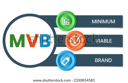 MVB - Minimum Viable Brand acronym. business concept background. vector illustration concept with keywords and icons. lettering illustration with icons for web banner, flyer Royalty-Free Stock Photo #2330854581