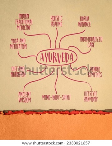 Ayurveda, traditional Indian medicine system - infographics or mind sketch on art paper, health and healing concept Royalty-Free Stock Photo #2333021657