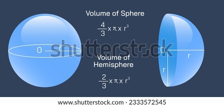 Differences between a sphere and a hemisphere is that a sphere does not have base but only a curved surface whereas hemisphere has a base and one curved surface. Volume of Sphere and Hemisphere vector Royalty-Free Stock Photo #2333572545