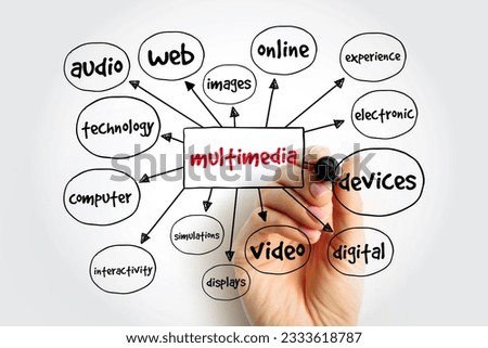 Multimedia mind map, concept for presentations and reports
