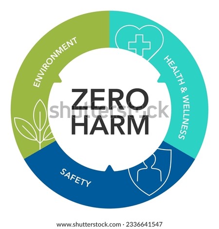 Zero Harm - emerging strategy of workplace health, safety of workers and environmentally safe goals. Circular diagram with three points Royalty-Free Stock Photo #2336641547