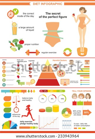 diet infographic, healthy lifestyle, healthy Eating