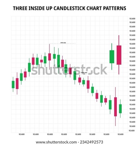 Three inside up candlestick chart patterns. Japanese Bullish candlestick pattern. forex, stock, cryptocurrency bullish chart pattern.