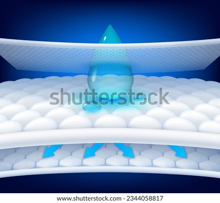 Absorb fabric layer pad, sanitary diaper with cotton surface, vector background. Water drop leak absorbing material for baby diaper or waterproof textile with moisture absorbent and soft cotton layer Royalty-Free Stock Photo #2344058817