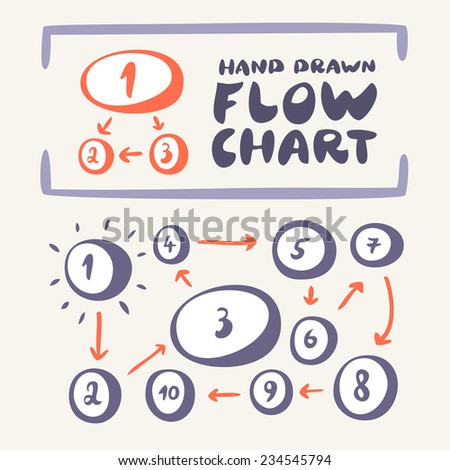 Hand drawn flowchart.