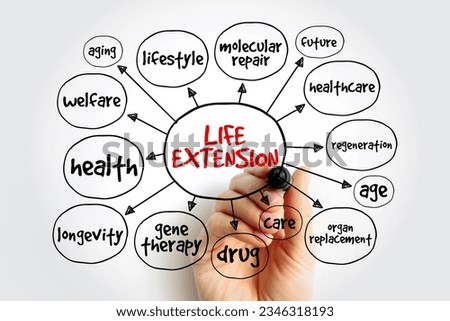 Life extension mind map, concept for presentations and reports Royalty-Free Stock Photo #2346318193