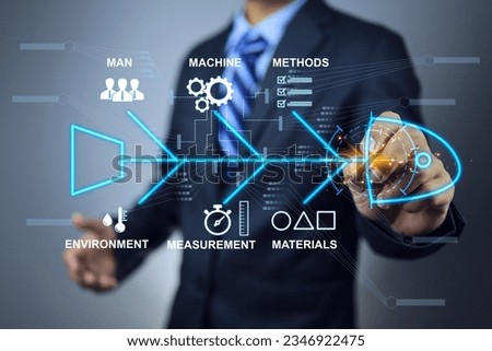 Problem solving analysis using professor Kaoru Ishikawa fishbone diagram chart is tool commonly use in production or industrial planning to find root cause and isolate problems for corrective action. Royalty-Free Stock Photo #2346922475