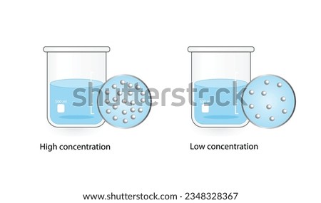 Concentration, Solutions. Low and high concentration. Solubility homogeneous mixture. Solute, solvent and solution. Chemistry. Educational diagram. isolated on white background. Vector illustration. Royalty-Free Stock Photo #2348328367