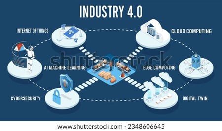 3D isometric Industry 4.0 concept with Internet of Things (IoT), Cloud computing, AI and machine learning, Edge computing, Cybersecurity and Digital twin. Vector illustration eps10 Royalty-Free Stock Photo #2348606645