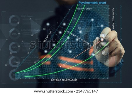 Refrigeration air conditioning mechanical engineer design air conditioning systems by plotting enthalpy humidity temperature properties on psychrometric chart relation devices refrigerant compressor. Royalty-Free Stock Photo #2349765147