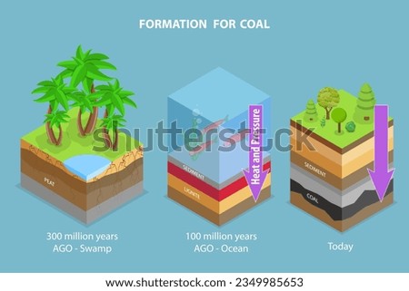 3D Isometric Flat Vector Conceptual Illustration of Coal Formation, Educational Diagram Royalty-Free Stock Photo #2349985653