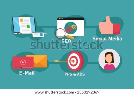 Mobile Advertising, Social Media Campaign, Digital Marketing 2d vector illustration concept for banner, website, landing page, flyer, etc