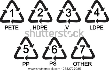 Plastic recycling symbol. The number in the triangle indicates the type of plastic