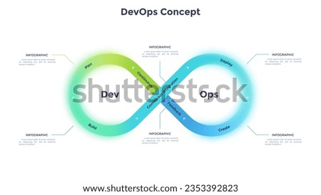 Infinity symbol diagram. Concept of 6 stages of DevOps cycle, software development and information technology operations. Simple blur infographic design template. Vector illustration for presentation. Royalty-Free Stock Photo #2353392823