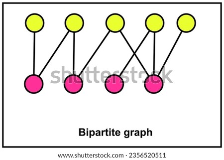Bipartite graph. Graph whose vertices can be divided into two disjoint and independent sets Royalty-Free Stock Photo #2356520511