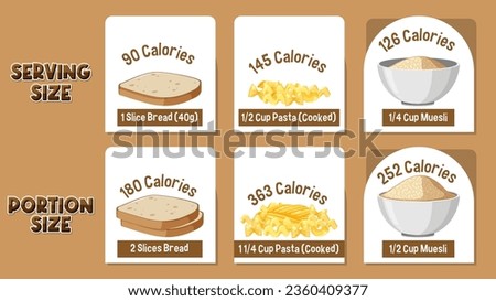 Comparing portion sizes and calorie content of carbs through an infographic