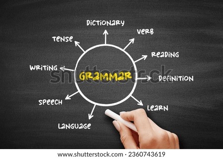 Grammar is the way we arrange words to make proper sentences, mind map text concept for presentations and reports