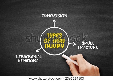 Different types of head injury, mind map text concept for presentations and reports