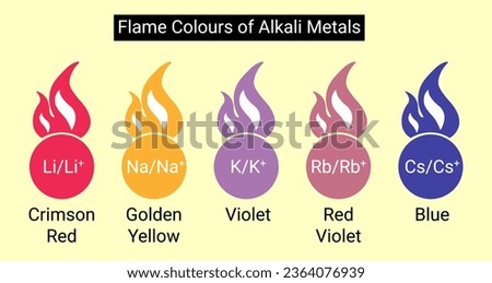flame colours of alkali metals Royalty-Free Stock Photo #2364076939