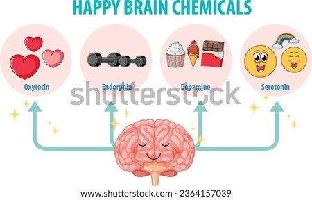 Illustration of happy brain chemicals in human anatomy