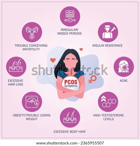 PCOS (polycystic ovary syndrome) symptoms concept, polycystic ovary syndrome, PCOS Symptoms infographic, Women Health, Detailed vector Infographic. Royalty-Free Stock Photo #2365955507