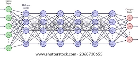 Deep neural networks - multilayer perceptron with six hidden layers Royalty-Free Stock Photo #2368730655