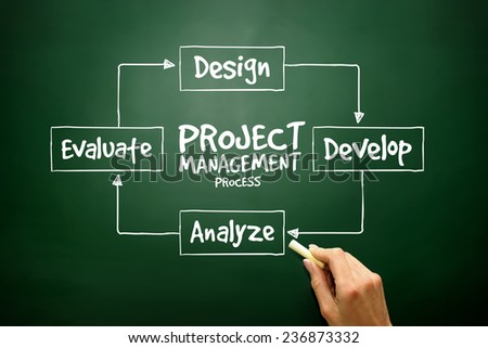Hand drawn Project management process diagram for presentations and reports, business concept on blackboard