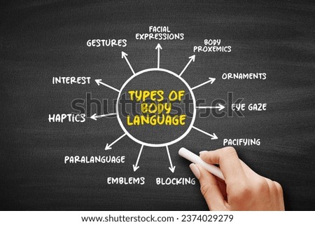 Types of Body language - range of nonverbal signals that you can use to communicate your feelings and intentions, mind map concept background Royalty-Free Stock Photo #2374029279