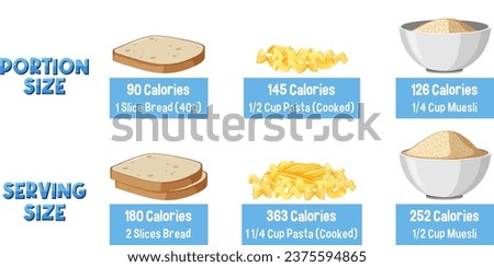 Comparing portion sizes and calorie content of carbs over time