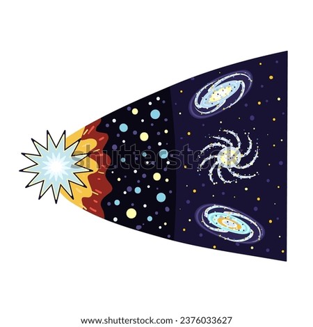 Big Bang theory vector illustration in flat style. Evolution of universe print with galaxies, stars. Space clipart