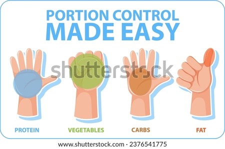 Comparing food amounts using hand portion size guide