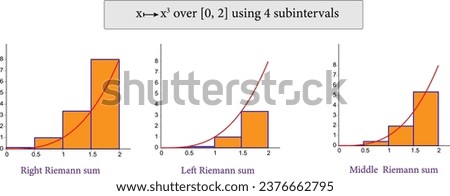 Riemann Sum and Riemann Integral .Vector illustration.
